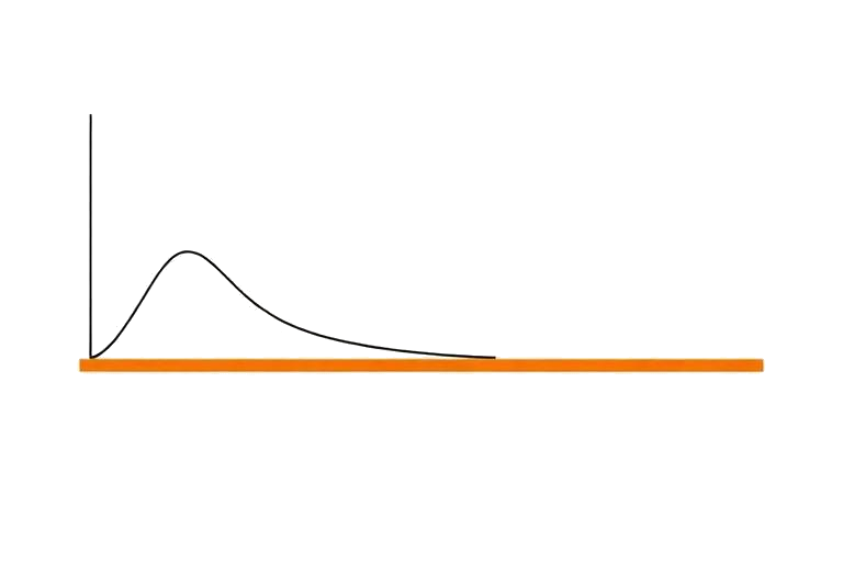 A falling curve landing on a hard horizontal shelf: the tail floor.