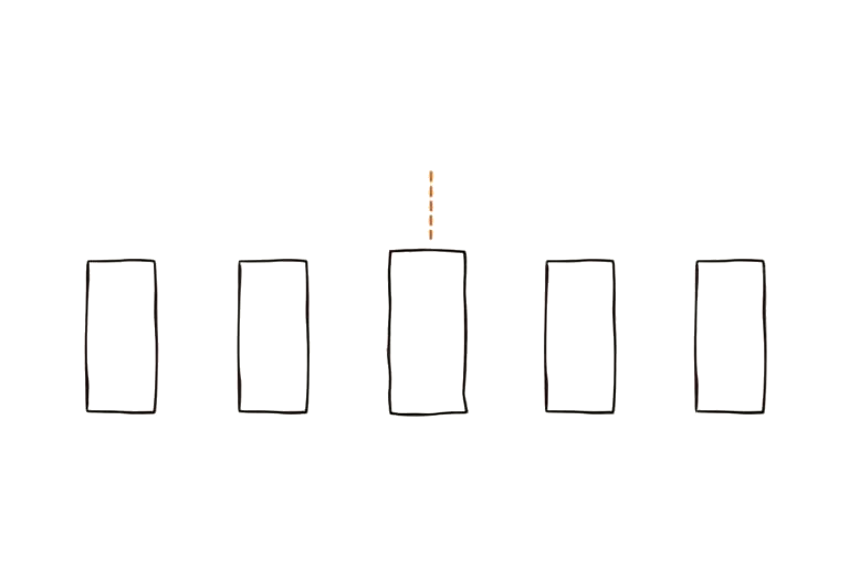 A row of bars with one taller bar whose top sliver is clipped: the block-size penalty.